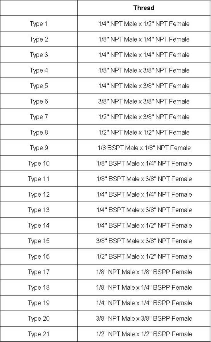 Female To Male 1/8